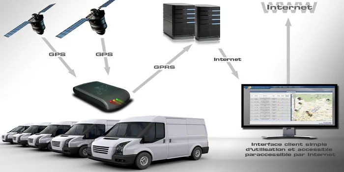 Gestion de flotte GPS au Maroc